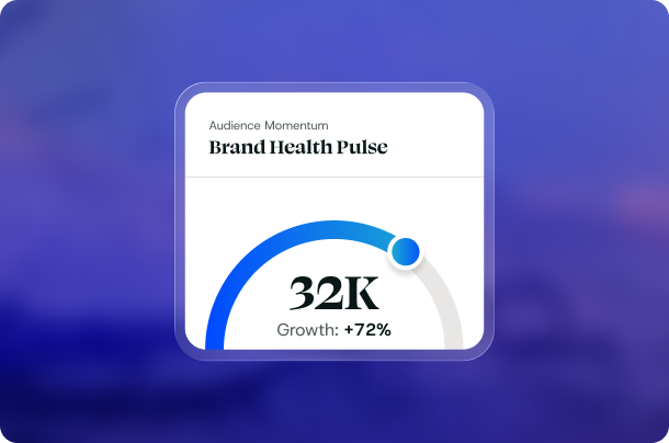 Predictive analytics for brand health