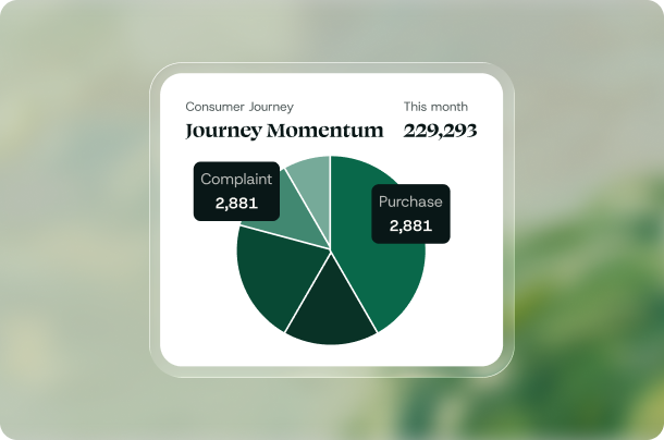 AI-powered journey analytics dashboard