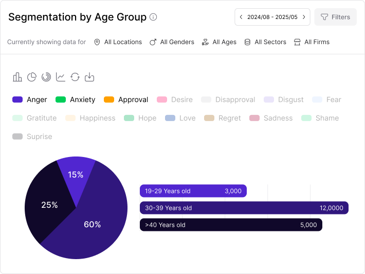 Precise Segmentation