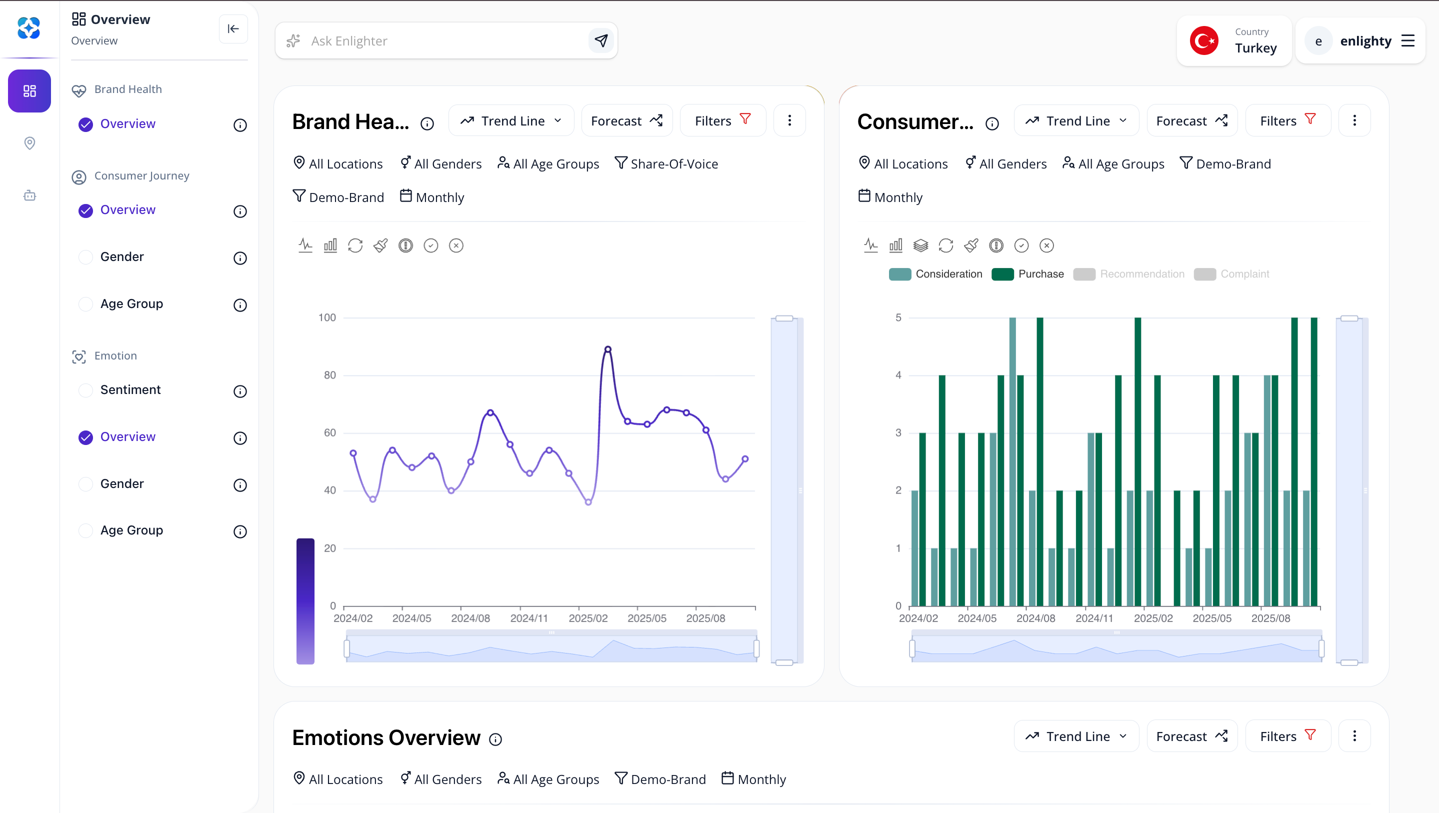 Enlighty Dashboard Preview