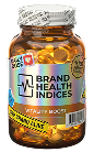 Brand Health Indices