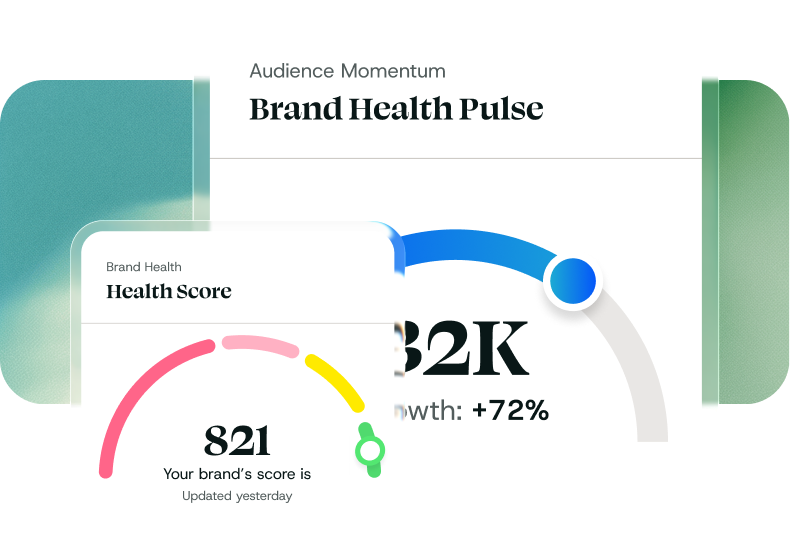 Brand Health Indices background