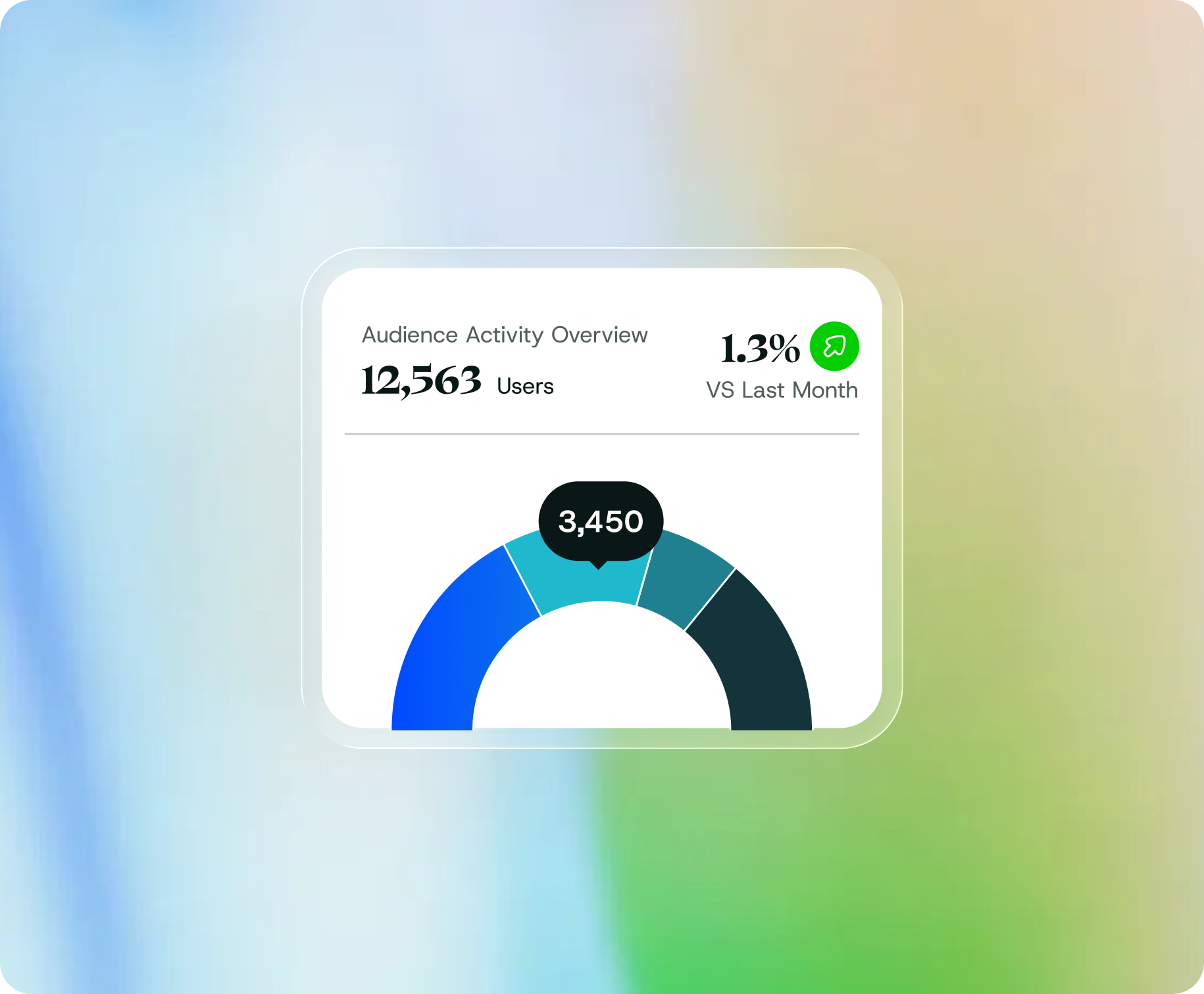 Act with conviction dashboard